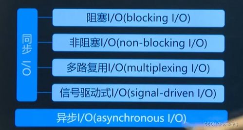 網(wǎng)絡(luò)編程開(kāi)發(fā)及實(shí)戰(zhàn) 下