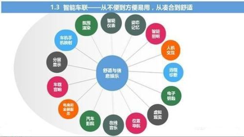 車聯(lián)網(wǎng)的未來(lái)發(fā)展