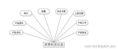 計(jì)算機(jī)畢設(shè) 附源碼 java ssm基于移動(dòng)開(kāi)發(fā)的精準(zhǔn)扶貧管理系統(tǒng)