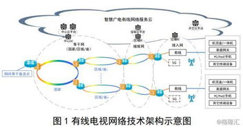 政策引導有線電視網絡發(fā)展 行業(yè)迎來曙光