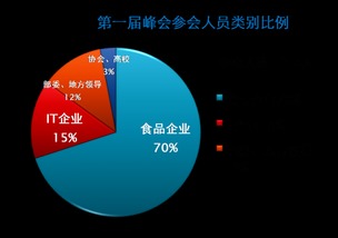 第二屆互聯(lián)網(wǎng)+食品工業(yè)創(chuàng)新發(fā)展峰會(huì)暨全國(guó)食品工業(yè)品牌大會(huì) 跨界融合驅(qū)動(dòng)產(chǎn)業(yè)變革