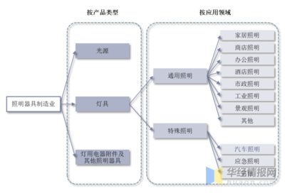 2021年全球及中國車燈行業現狀與趨勢 電子化、智能化、高顏值引領燈具銷售新浪潮